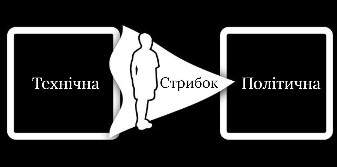 Рисунок 1. Класична класова композиція