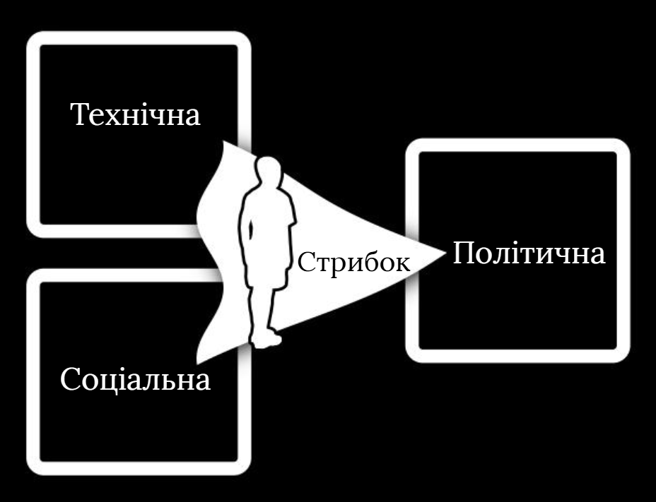 Рисунок 4. Композиція класу
